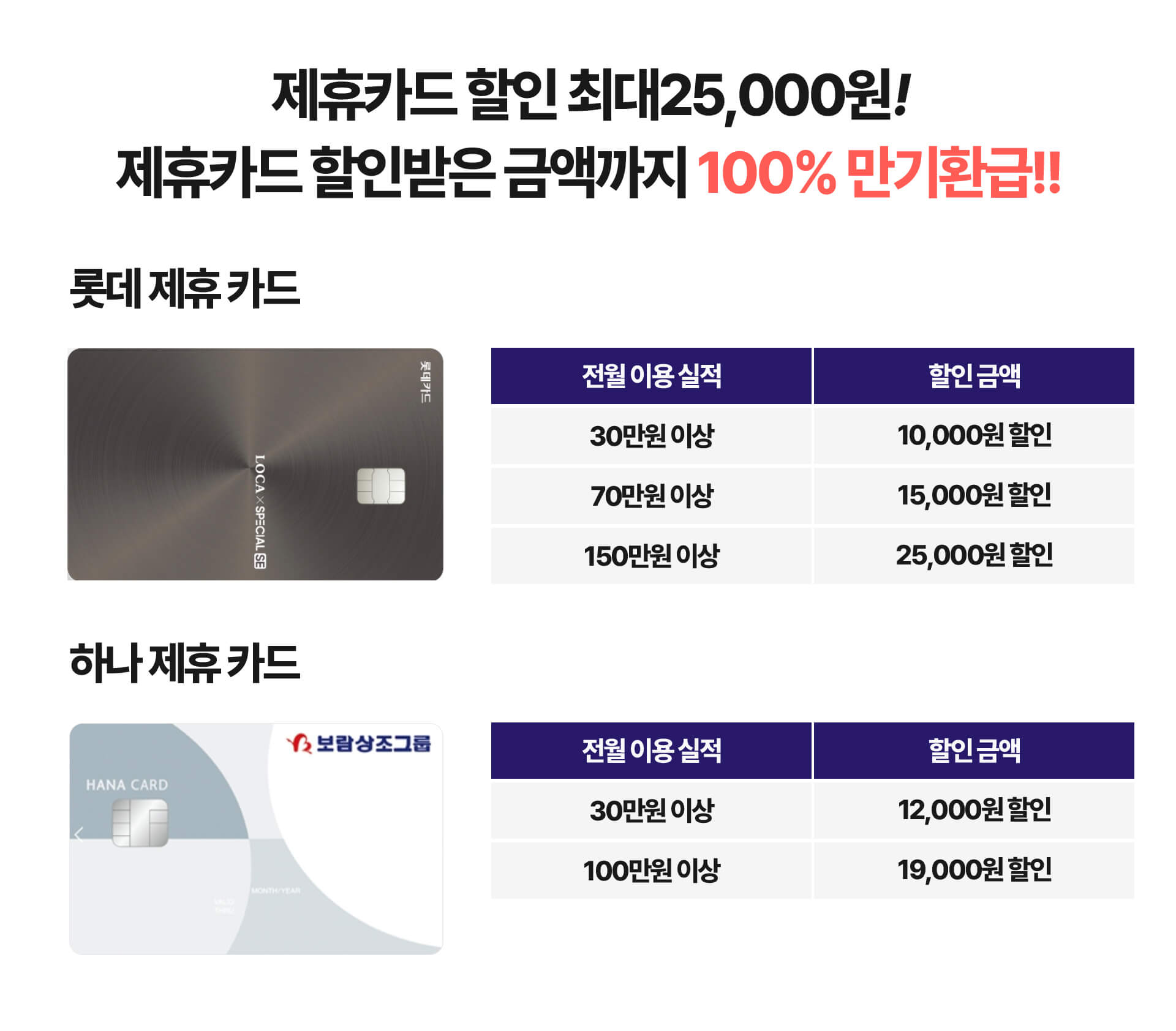 제휴카드 혜택 안내 1